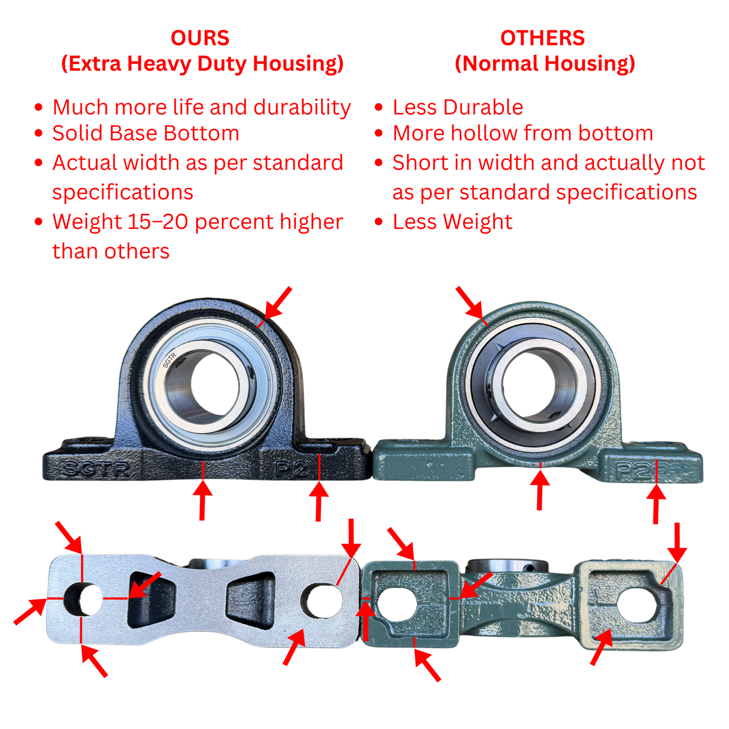 UCP207-22 Pillow Block Bearing 1-3/8" inch Bore