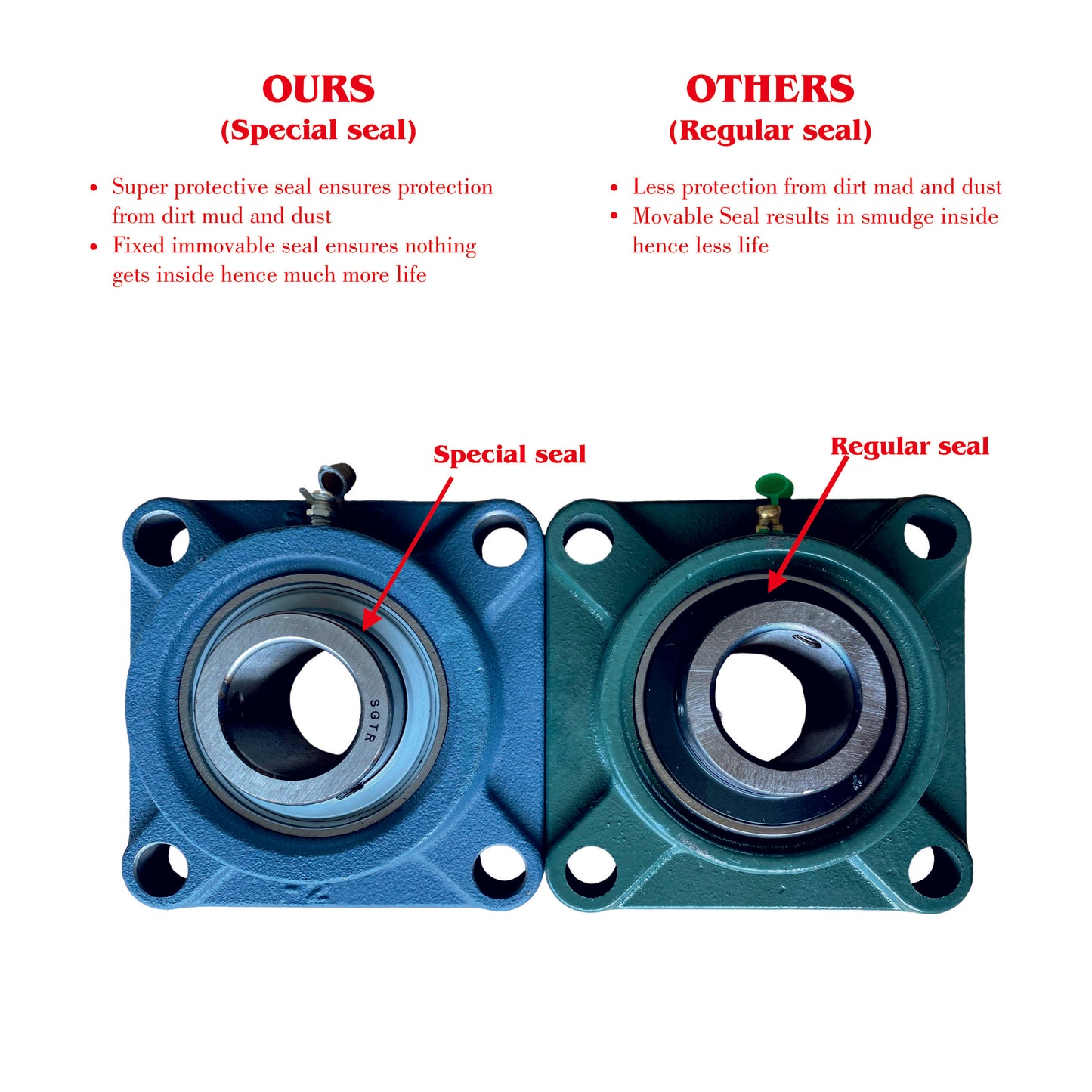 UCF207-20 4-Bolt Square Flange Bearing, 1-1/4" inch Bore