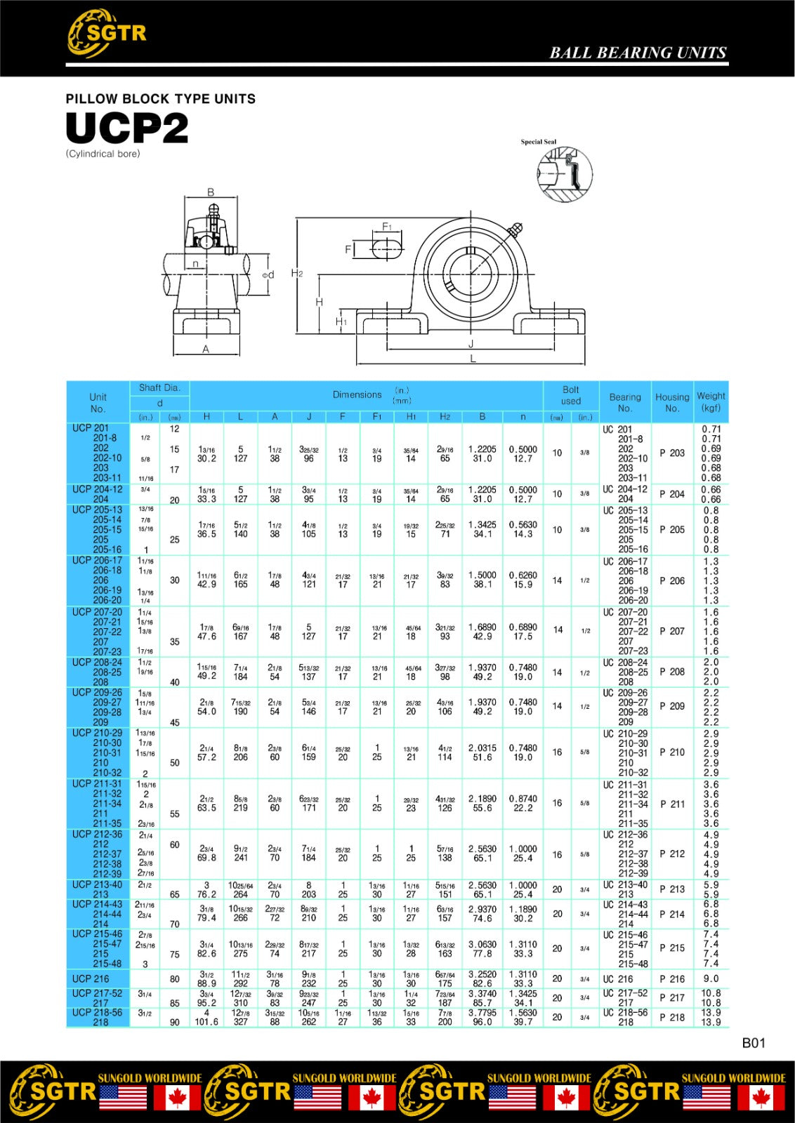 UCP206-19 Pillow Block Bearing 1-3/16" Bore