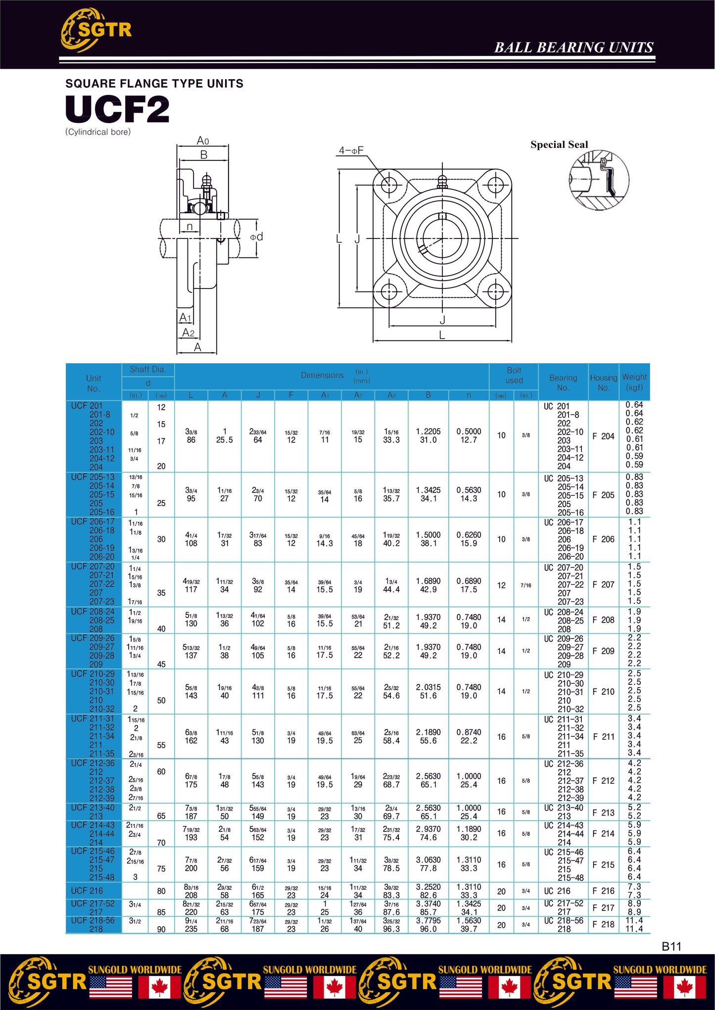 UCF205-16 Pillow Block Square Flange Mounted Bearing 1" Bore