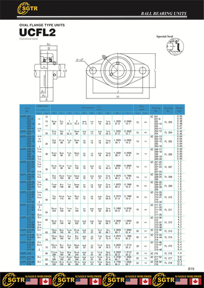 UCFL206-20 Two-Bolt Flange Bearing 1-1/4" Inch Bore