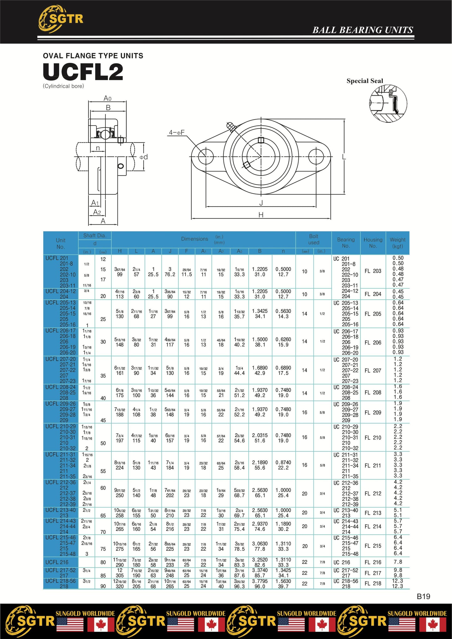 UCFL205-16 Pillow Block Flange Mounted Bearing 1" Inch Bore