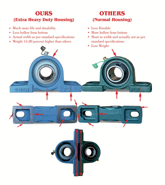 UCP205-16 Pillow Block Bearing - 1" Bore